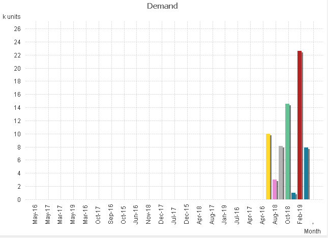 sku selected qlik.PNG